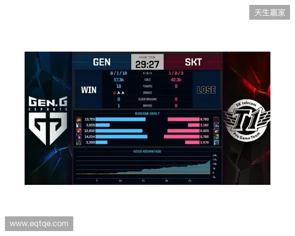 Liquid在DraculaN S6上惨遭淘汰,晋级Major仅一线希望